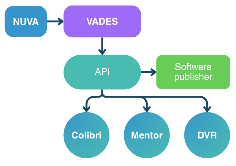 VADeS schema